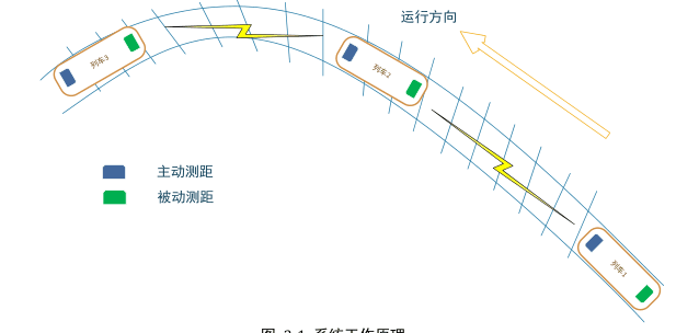 列车防撞辅助预警系统.png